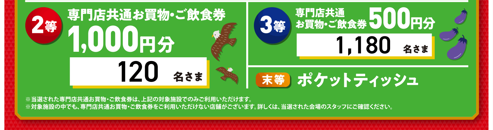 2等：専門店共通お買物・ご飲食券1,000円分 120名さま　3等：専門店共通お買物・ご飲食券500円分 1180名さま　末等：ポケットティッシュ