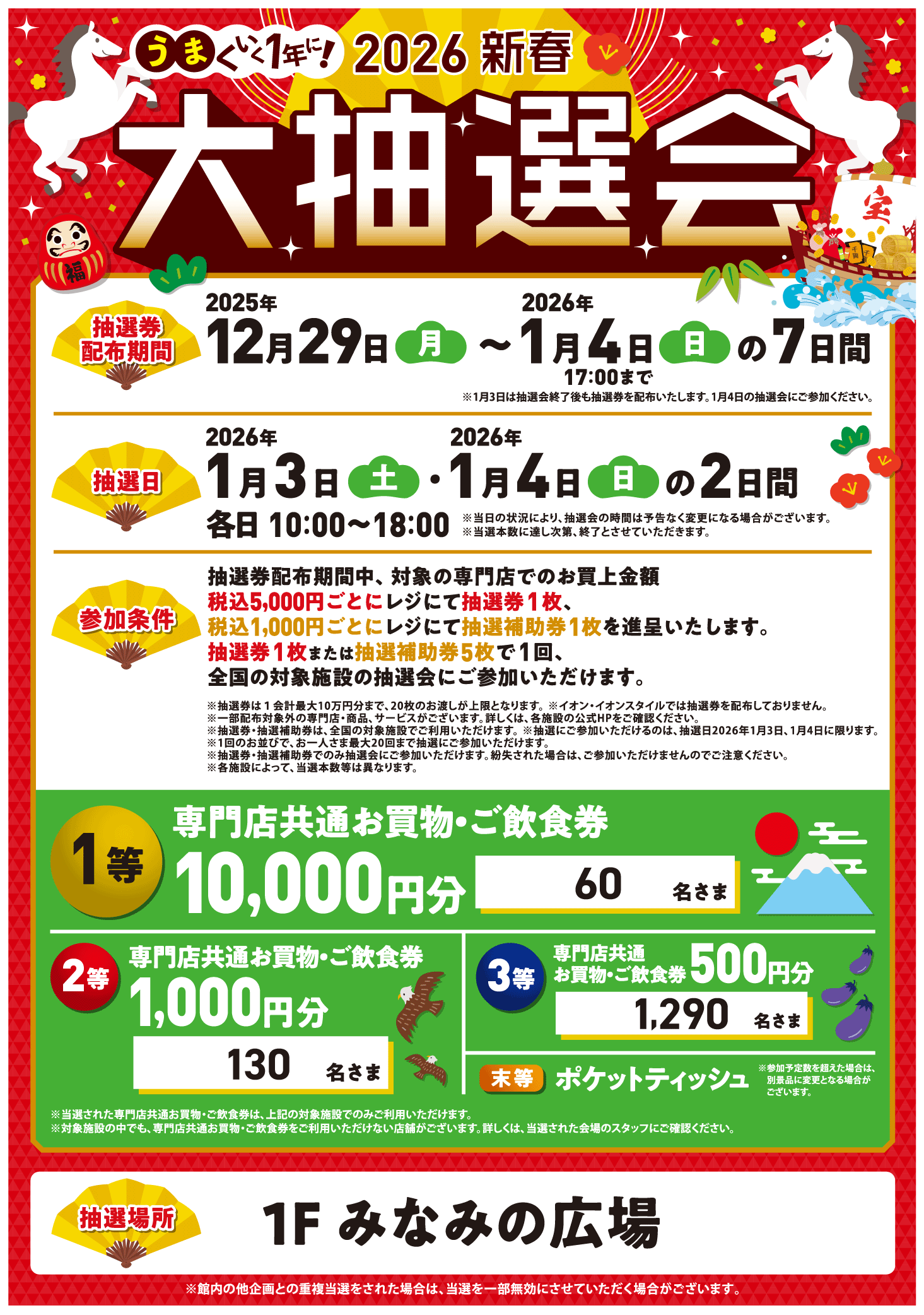 2026年新春　大抽選会　抽選券配布期間：2025年12月29日（月）〜2026年1月4日（日）の7日間　※1月3日は抽選会終了後も抽選券を配布いたします。1月4日の抽選会にご参加ください。　抽選日：2026年1月3日（土）・1月4日（日）の2日間　各日10：00〜18：00 　参加条件：抽選券配布期間中、対象の専門店でのお買上金額税込5000円ごとにレジにて抽選券1枚、税込1000円ごとにレジにて抽選補助券1枚を進呈いたします。抽選券1枚または抽選補助券5枚で1回、全国の対象施設の抽選会にご参加いただけます。　抽選場所：1Fみなみの広場　商品内容：1等　専門店共通お買い物・ご飲食券10000円分　60名さま　2等　専門店共通お買い物・ご飲食券1000円分　130名さま　3等　専門店共通お買い物・ご飲食券500円分　1290名さま　末等　ポケットティッシュ